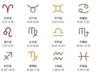 十二星座胆子排名 欺负十二星座的后果