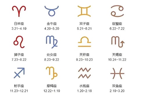 十二星座胆子排名 欺负十二星座的后果
