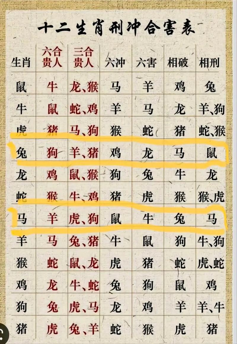 三合狗是什么生肖 三合生肖佩戴讲究是什么意思